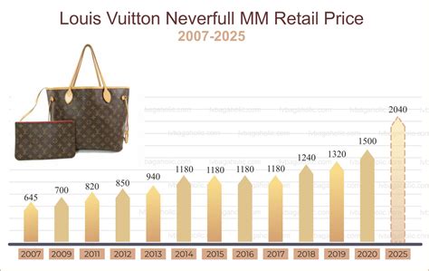 lv orig price and image